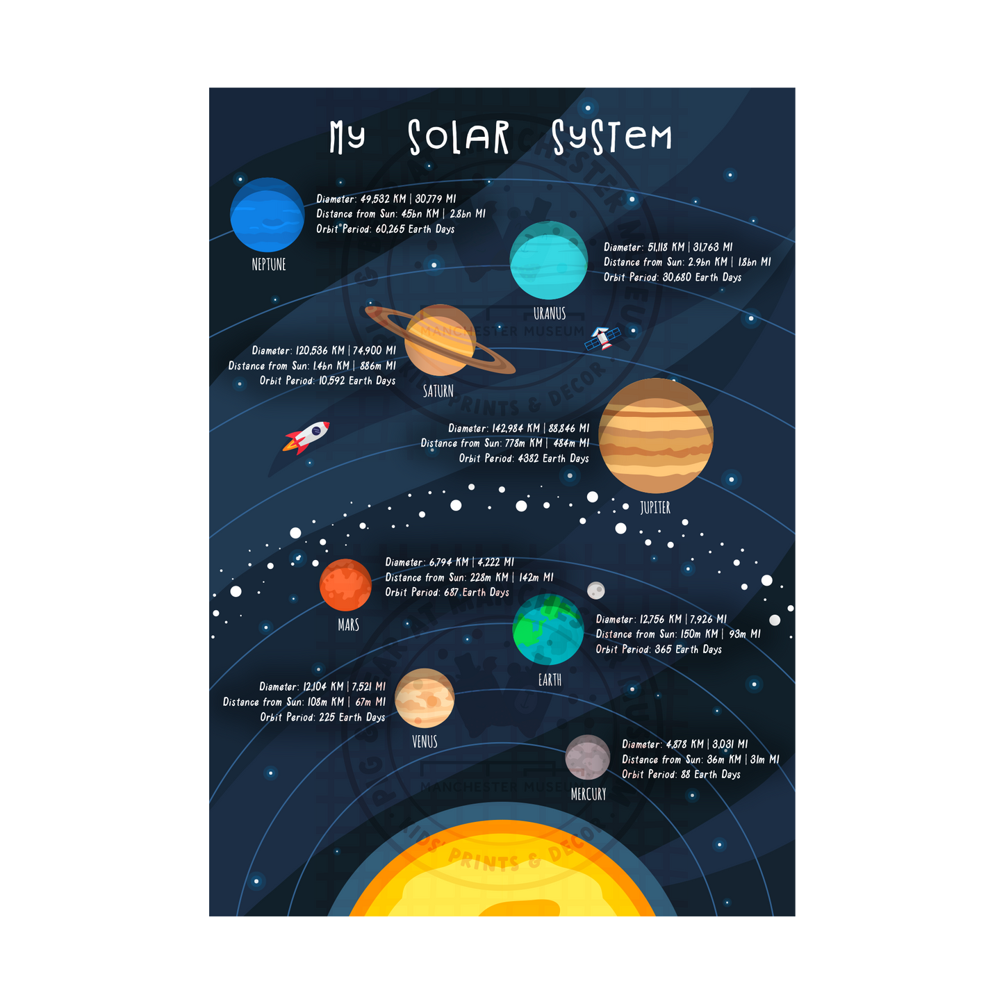 Print with the headline text, my solar system. A dark print with different elements and planets in our solar system.